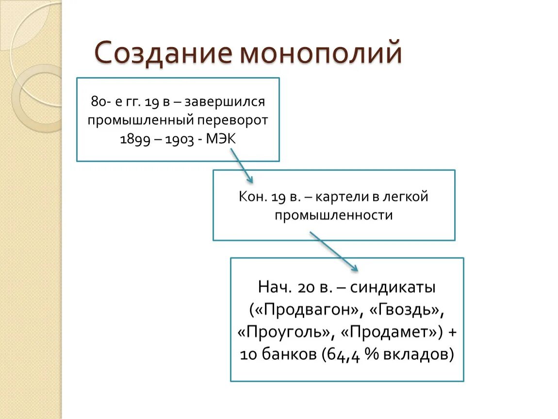 Монополии россии в начале 20 века. Создание монополий. Причины создания монополий. Причины формирования монополий. Промышленный переворот Монополия.