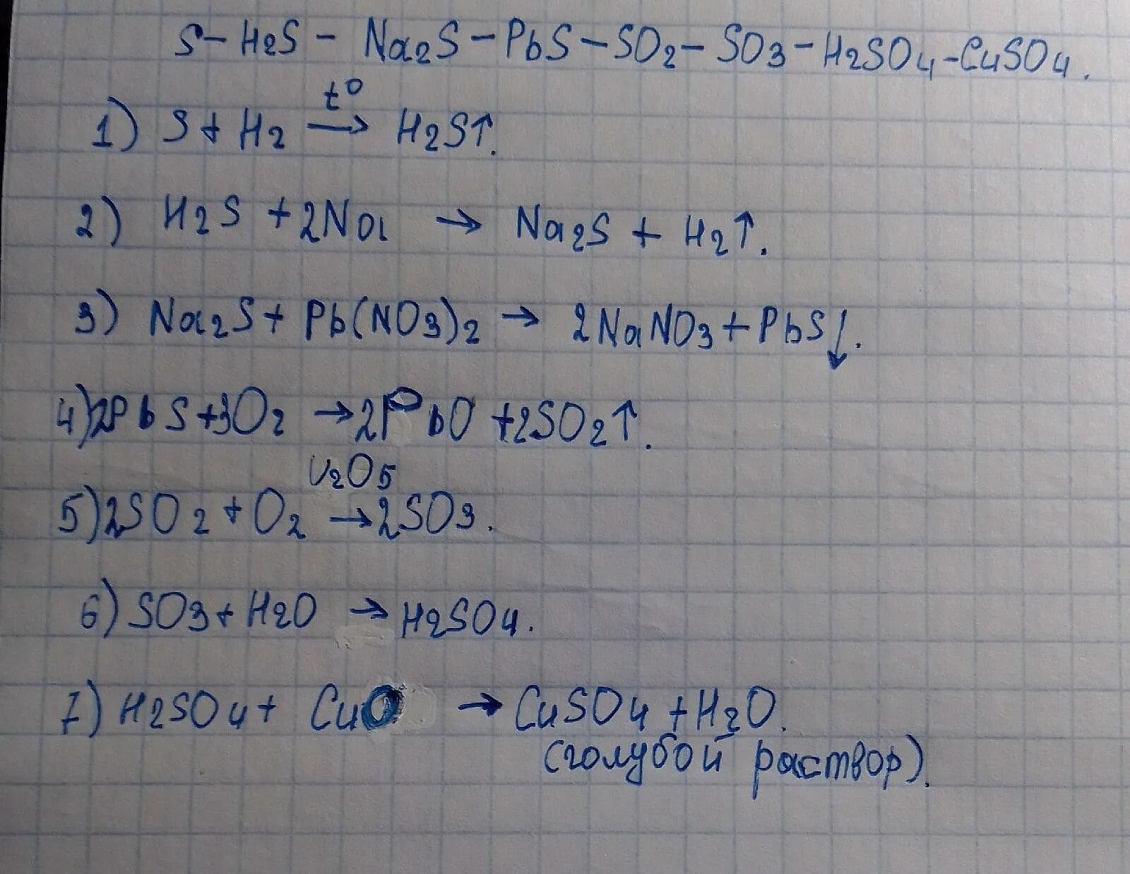 So2 s ZNS h2s схема превращений.