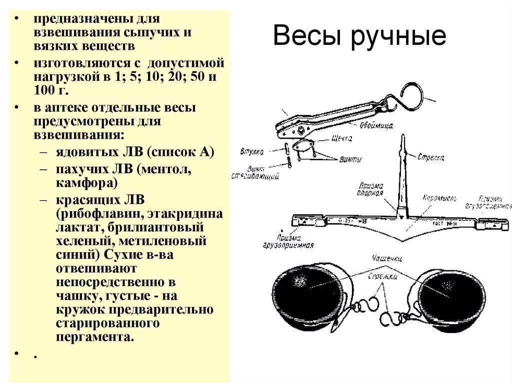 Устройство ручных весов. Весы тарирные аптечные схема. Весы мора аптечные. Весы для сыпучих материалов всм. Устройство ручных весов.