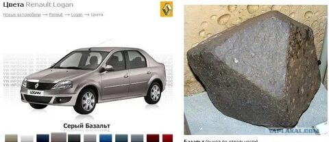Коды цветов рено