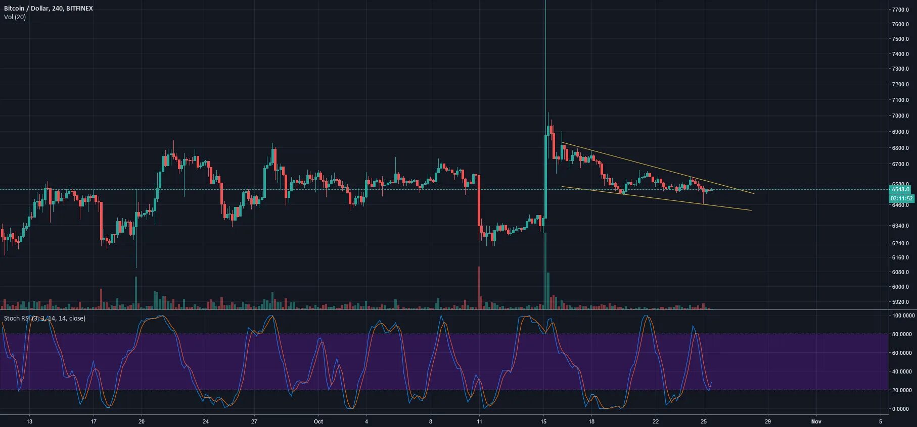 Crypto scanner. Crypto scanner