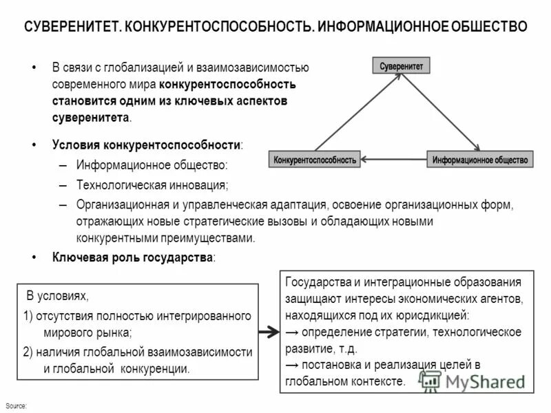 Объясни каким образом влияет на конкурентоспособность страны