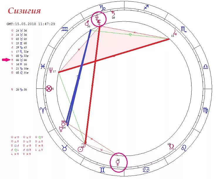 Сизигия это. Солнце в 10 градусе тельца. 18 Градус тельца в астрологии. Градусы тельца. Градус тельца как определить по формуле.