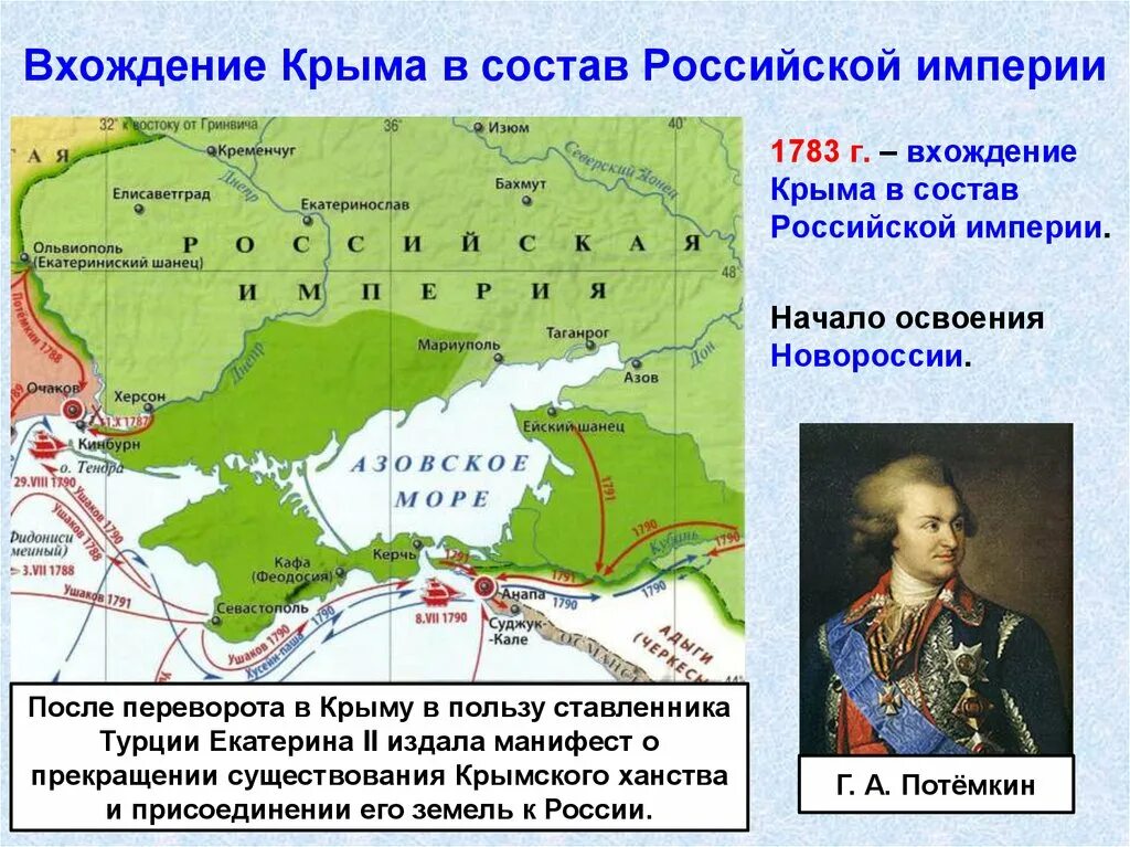 В каком году потемкин присоединил крым. Присоединение Крыма к России 1783. Присоединение Крыма к России при Екатерине 2. Присоединение Крыма к Российской империи 1783. Присоединение Крыма в 18 веке карта.