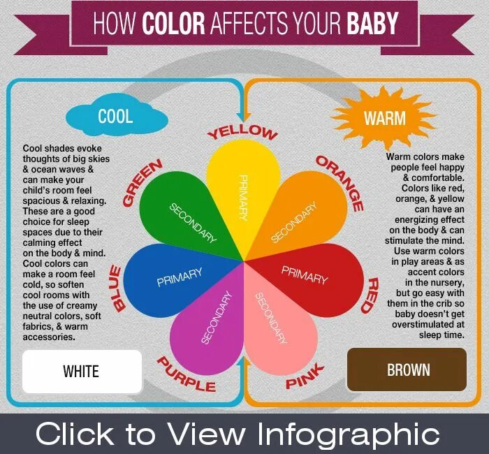 It made us feel. Feel цвета. How Color affects mood. How Colour. Feelings and Colours.