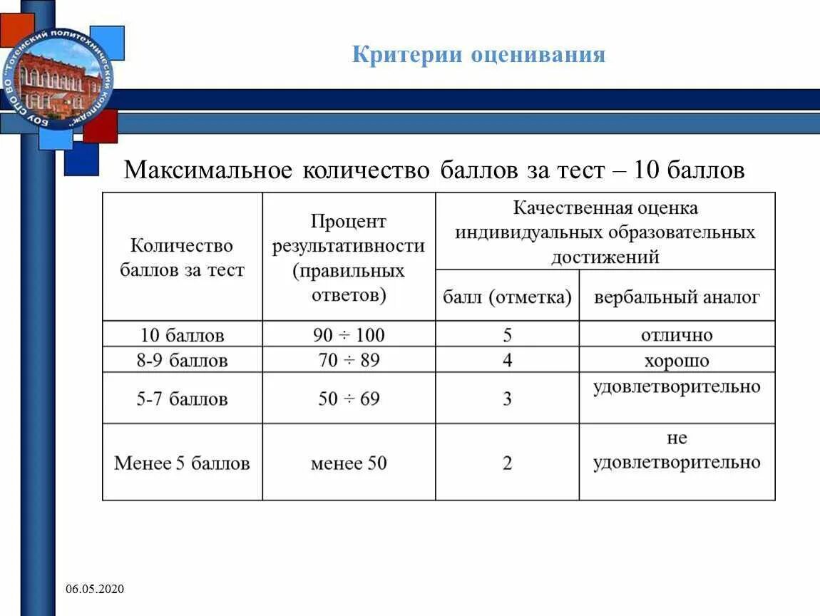 Как поставить процент отметки