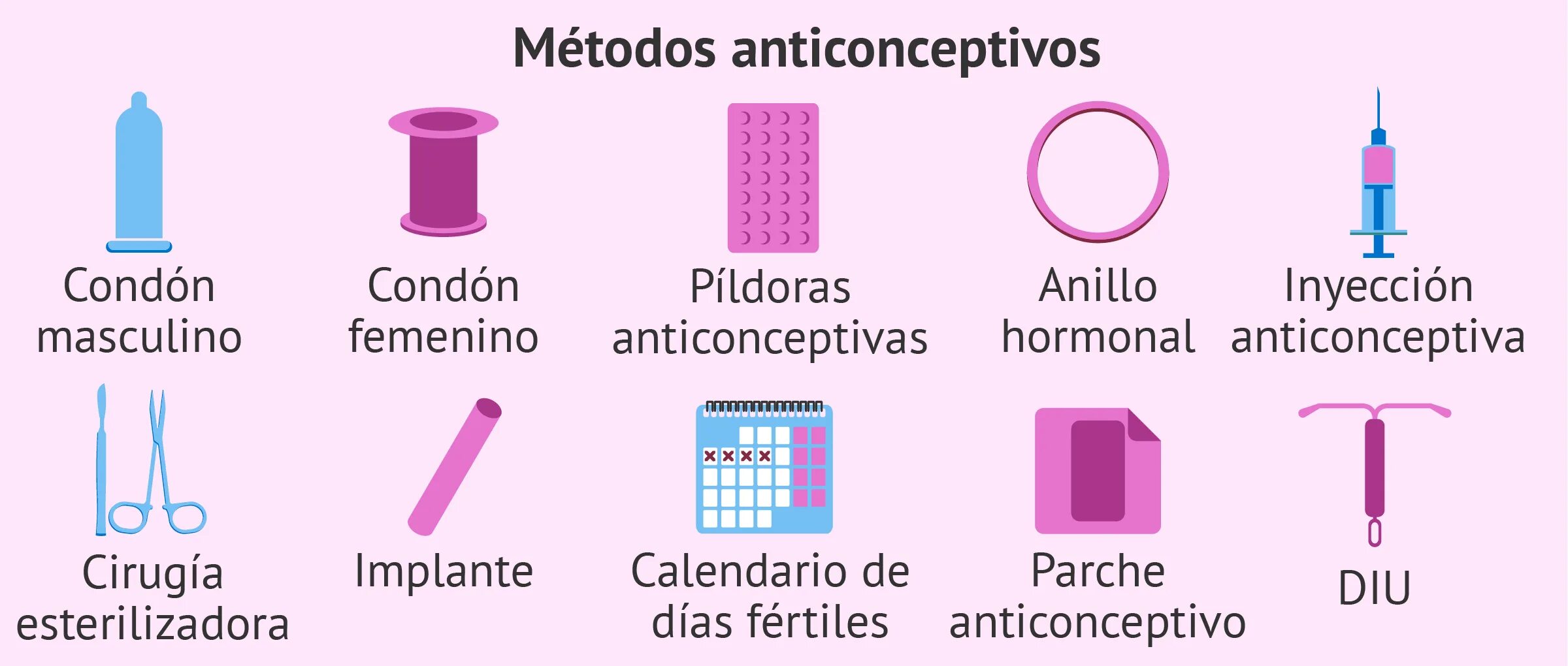 T me metodos bin. Кондон контрацептивы. Экстренная контрацепция метод Юзпе. Contraceptia. Кондон на английском.