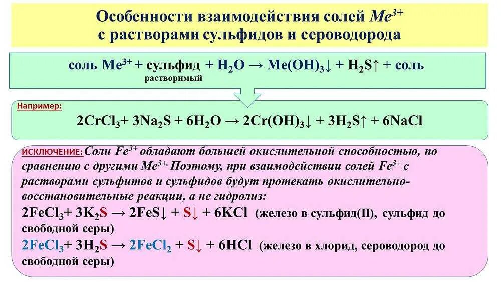 Взаимодействие солей с металлами с кислотами. Взаимодействие с кислотами с образованием. Образование сероводорода реакция. Реакции взаимодействия сероводорода с растворами солей. Диссоциация карбоната железа 3