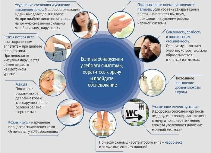 К какому врачу обращаться с копчиком. К какому врачу обращаться пр. Профилактика меланомы. К какому врачу обращаться если не стоит. Симптомы для обращения к кардиологу.