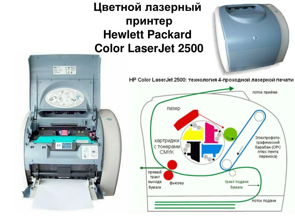 Лазерные принтеры Хьюлетт Паккард цветной. Laser 4l принтер лазерный схема. Принцип работы лазерных принтеров принтеров схема.