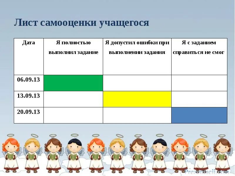 3 этапа формирования самооценки личности. Самооценка ученика на уроке. Самооценка на уроке. Формирование самооценки обучающихся. Этапы формирования самооценки в дошкольном детстве.
