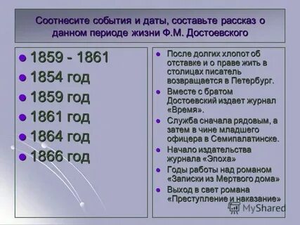 Хронологическая таблица достоевского творчество