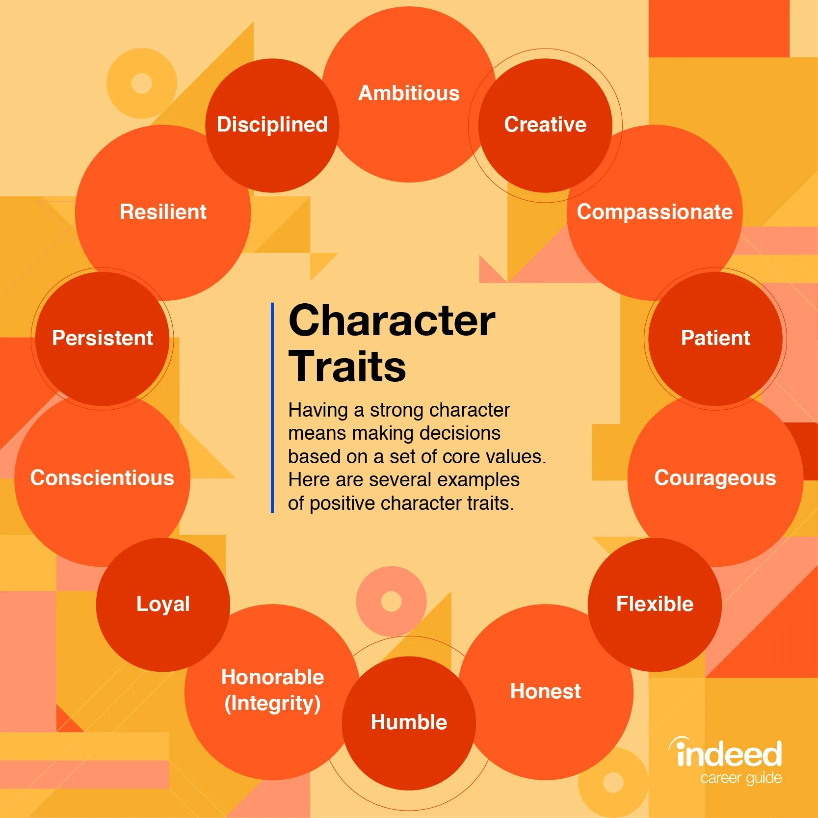 Positive and negative traits of character. Traits of character примеры. Character personality traits. Positive personal traits.