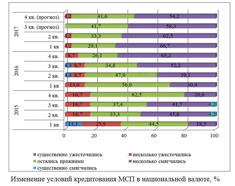 Товары под 4 процента на белорусские кредит. Виды кредитов в РБ. Виды кредитов в Белоруссии. Самые крупные банки Беларусь. Формы кредита.