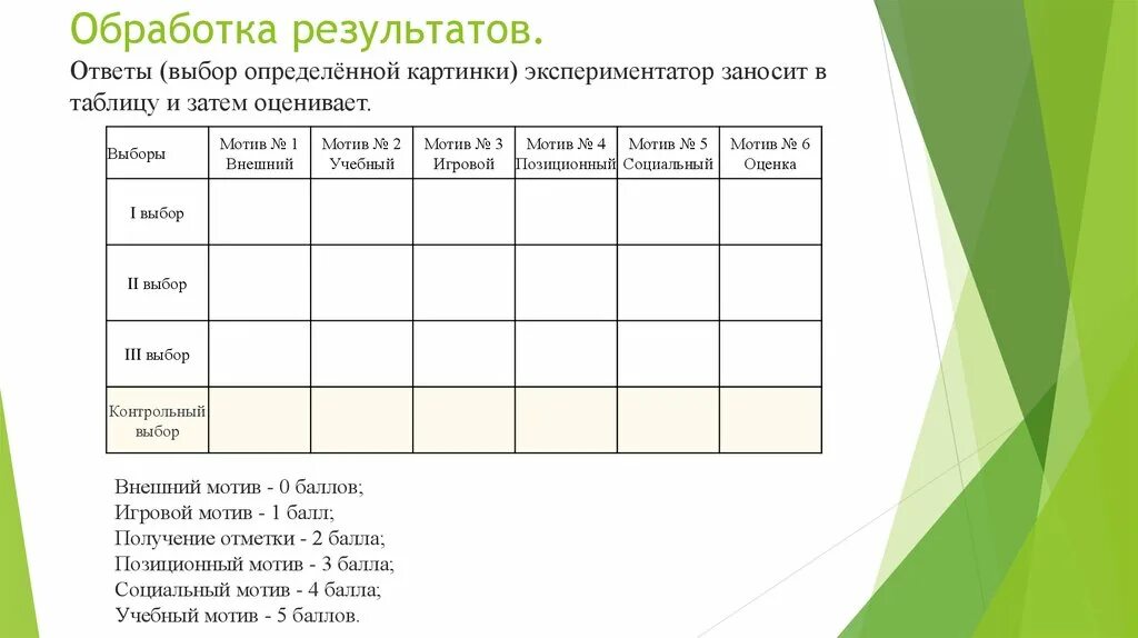 Эмоционально волевые тесты. Экспериментатор таблица. Выбор ответа.