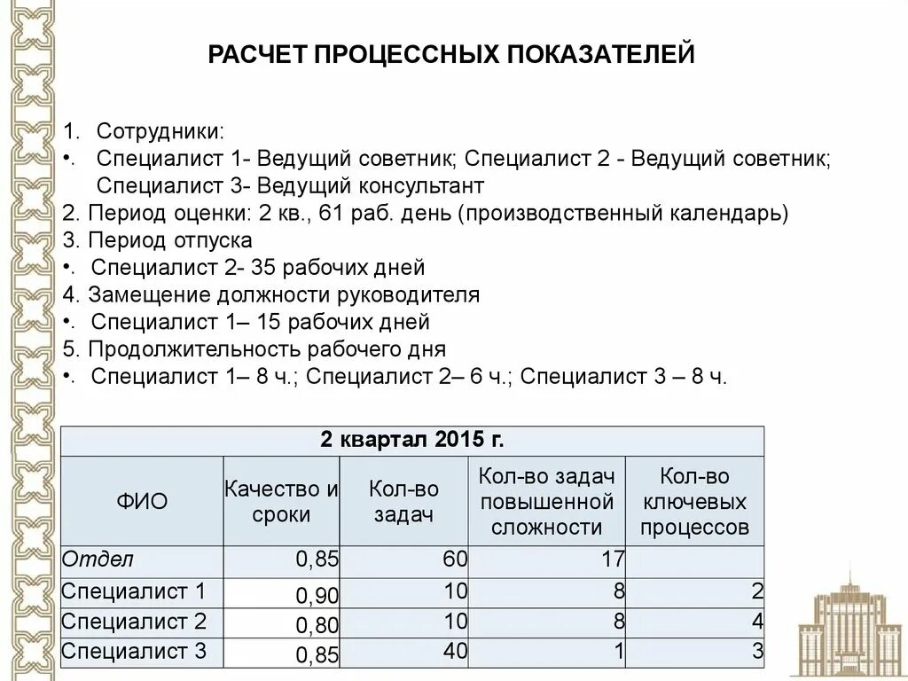 Консультант или ведущий специалист.