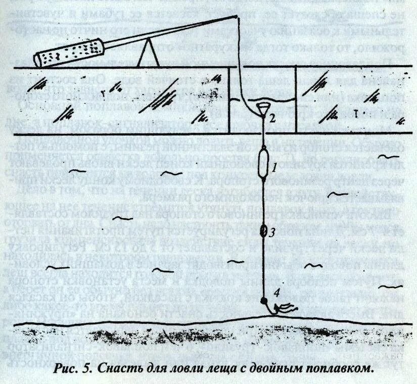 Ловля на течении зимней. Поплавочная удочка на леща зимой оснастка. Зимняя поплавочная удочка оснастка на леща. Оснастка удилища для ловли леща зимой. Снасть для ловли леща зимой.