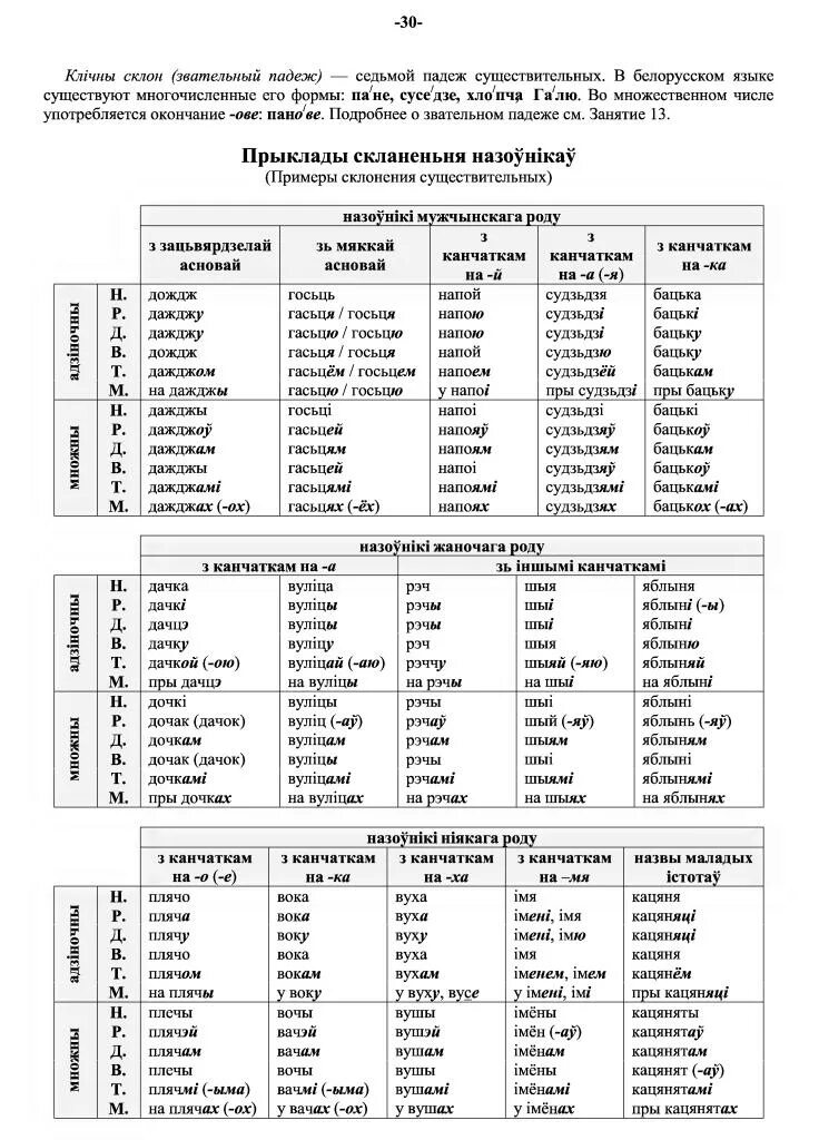 Белорусский язык 4 класс. Правило белорусского языкам. Таблица белорусский язык. Склонение существительных в белорусском языке. Склонение в беларускай мове.