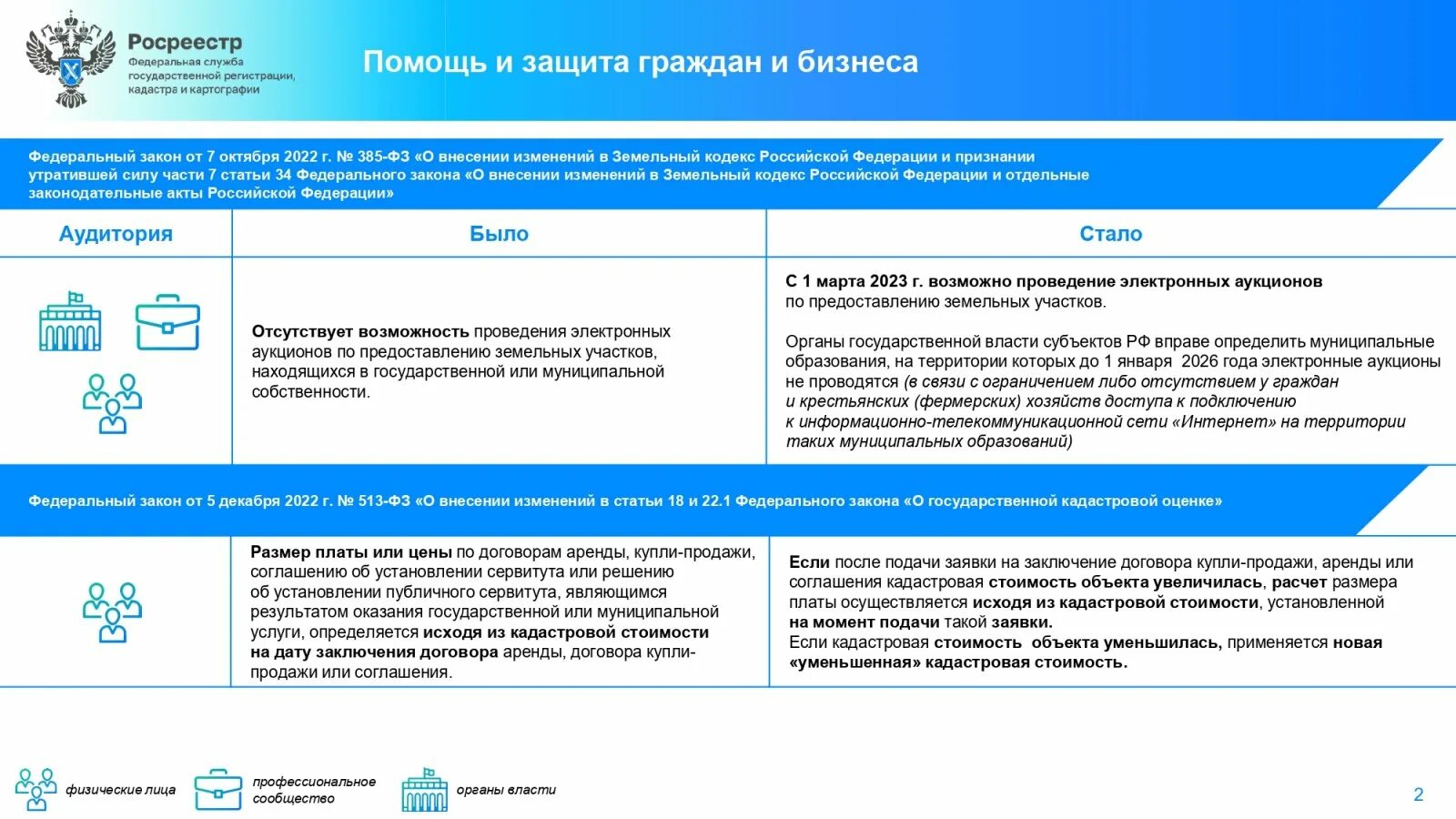 Федеральный закон no 389 фз. Федеральный закон. Федеральный закон no 389 фз. Федеральный закон no 389 фз. Фз 340 о внесении изменений.