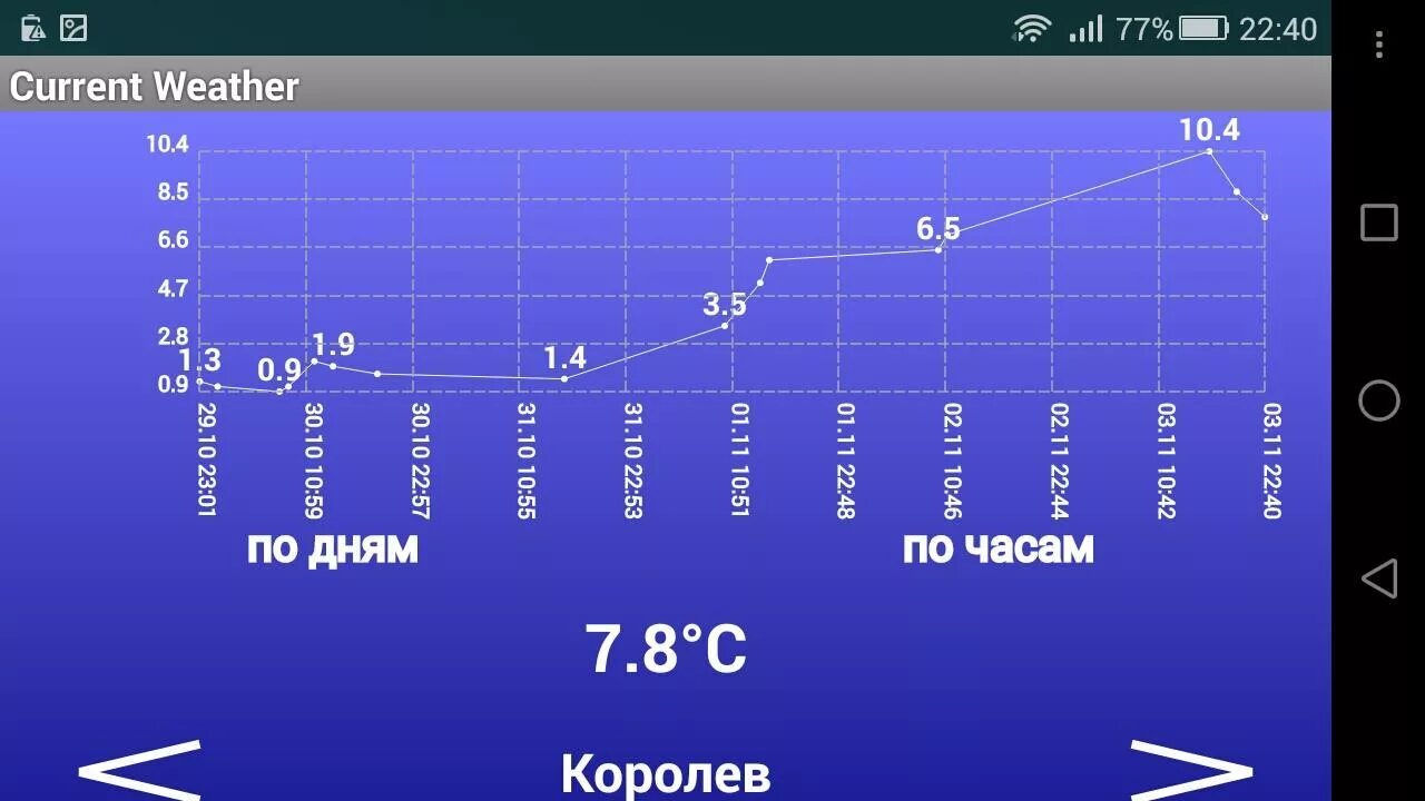 Сколько градусов в екатеринбурге сейчас. Сколько завтра градусов в екатеринбурге. Температура 29. Самая низкая температура в смоленске. Сколько градусов в екатеринбурге сейчас.