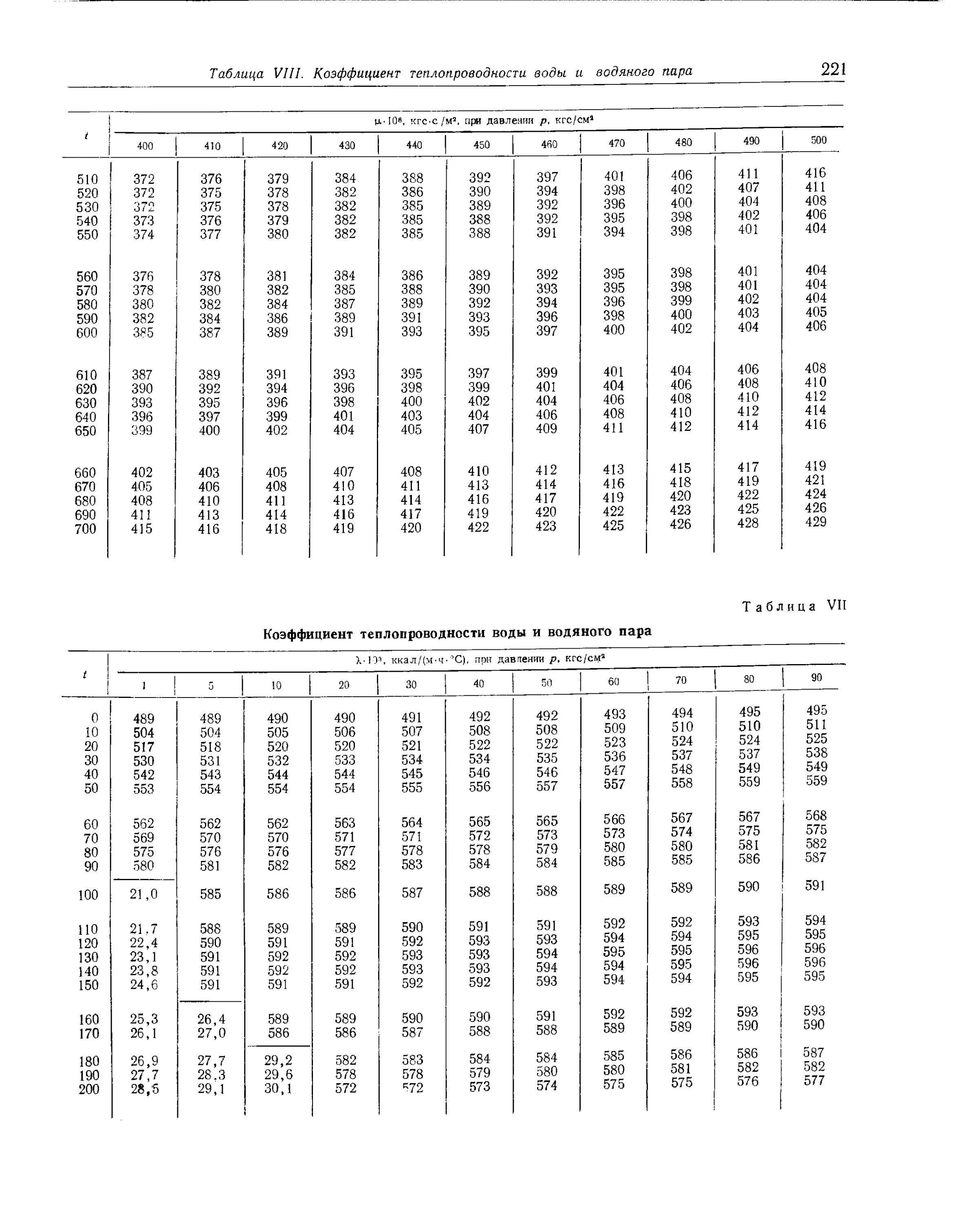 Коэффициент теплопроводности воды. Теплопроводность жидкостей таблица теплопроводности. Коэффициент теплопроводности воды Вт м к. Коэффициент теплопроводности жидкостей таблица. Коэффициент температуропроводности воды таблица.