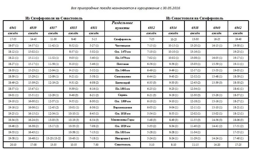 Расписание электричек симферополь евпатория на 2024 год. Расписание электричек Севастополь Джанкой. Расписание электричек Симферополь Джанкой. Расписание пригородных электричек Евпатория Симферополь. Расписание электричек Керчь Джанкой.