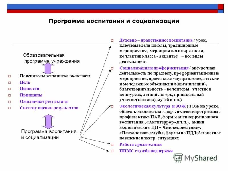 Программа воспитания. Целевые программы воспитания. Целевые программы воспитания. Целевая комплексная программа. Направления программы воспитания.