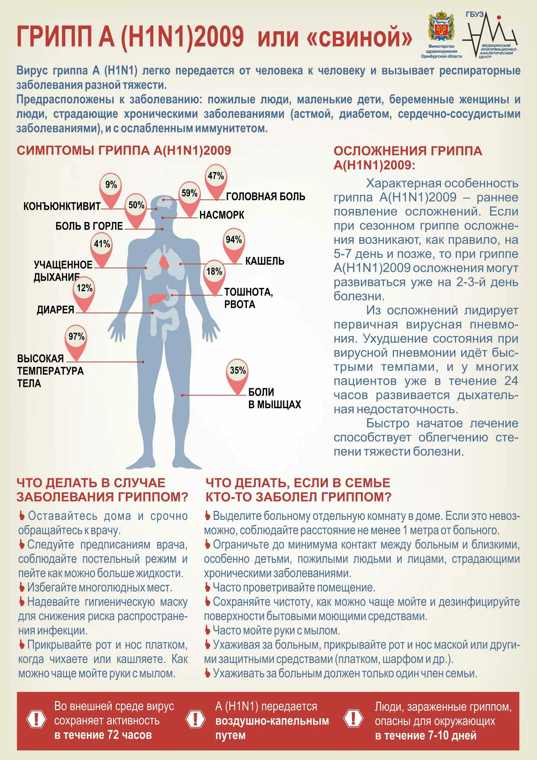 Лекарства для гриппа h1n1. Грипп h1n1 симптомы. Симптомы гриппа. Свиной грипп.