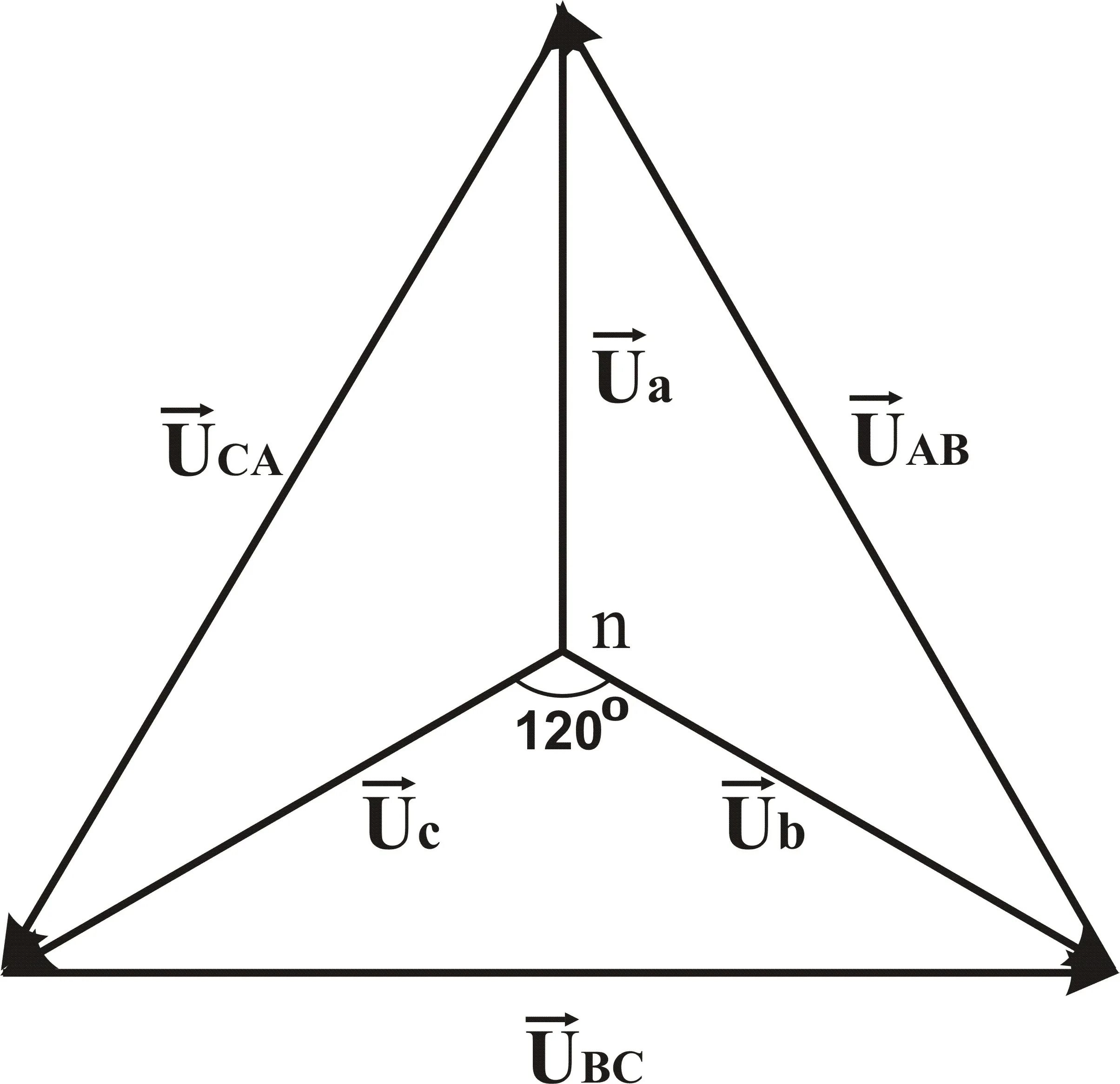 Векторная диаграмма для несимметричной нагрузки звезда. Векторная диаграмма токов и напряжений при соединении звездой. . Векторная диаграмма при соединении трехфазного приемника "звездой". Несимметричная нагрузка с нейтральным проводом.