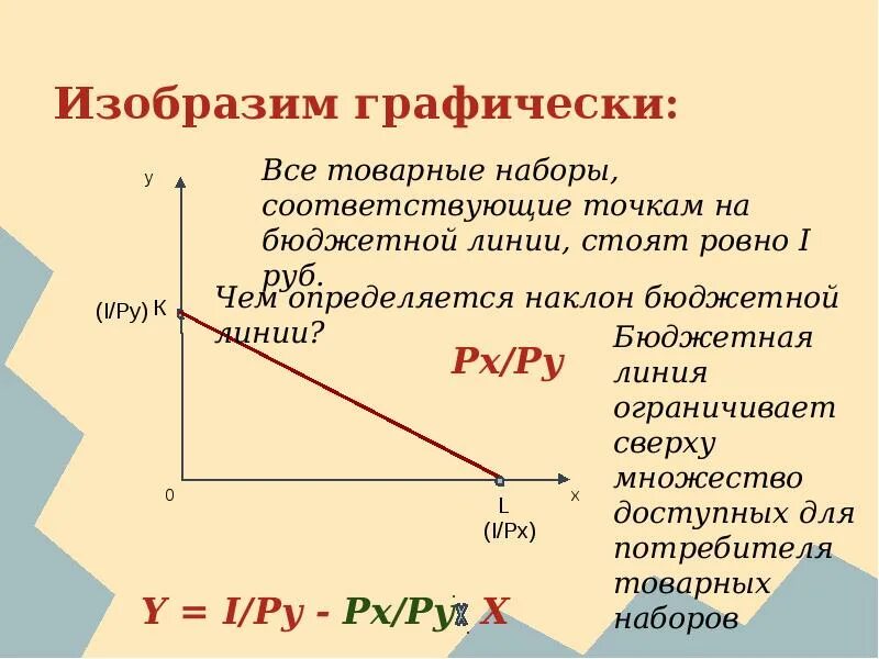 Изобразите решение графически. Изобразить графически. изобразить графически это как. отношение графически изображается. изобразите графически множества.