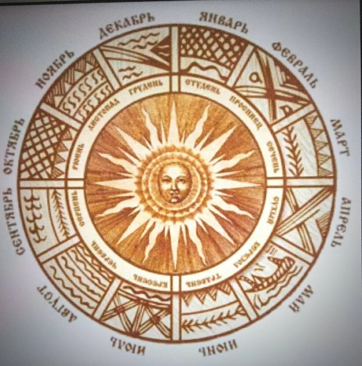 народный славянский календарь. календарь древних славян. народный славянский календарь. годичный календарный круг. календарь русской природы стрижев.