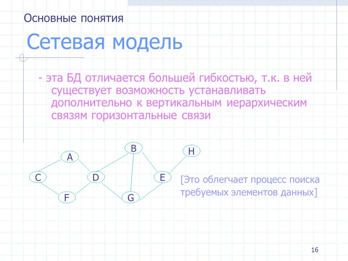 Отличает эту модель