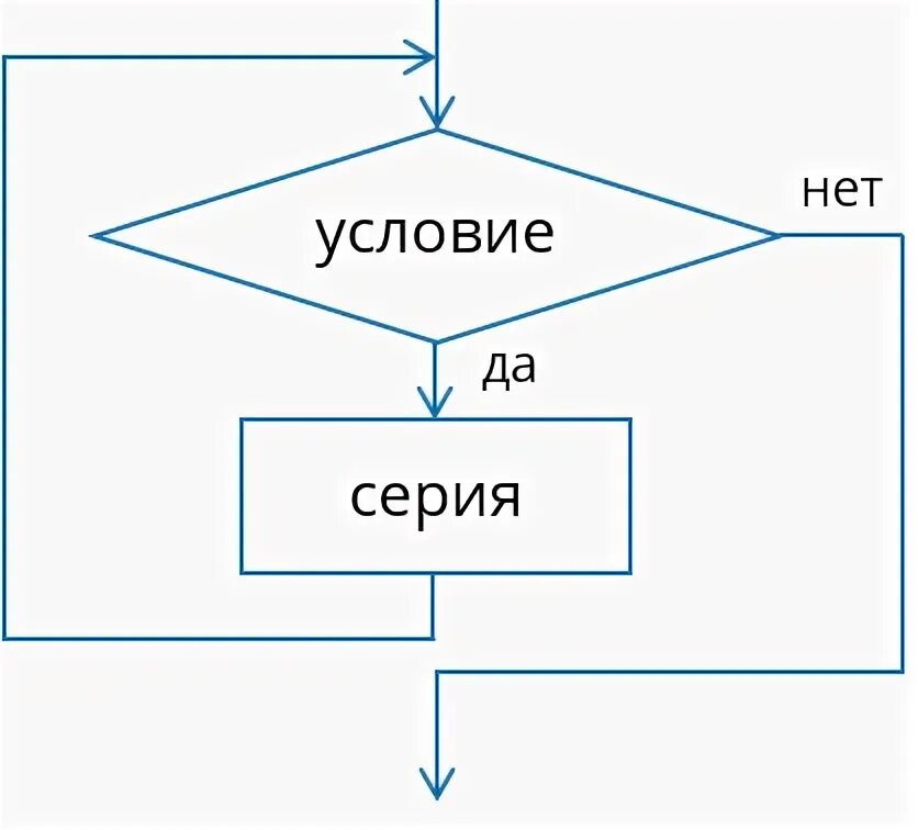 Ветвление в цикле блок схема Ассемблер Ветвление С Условием