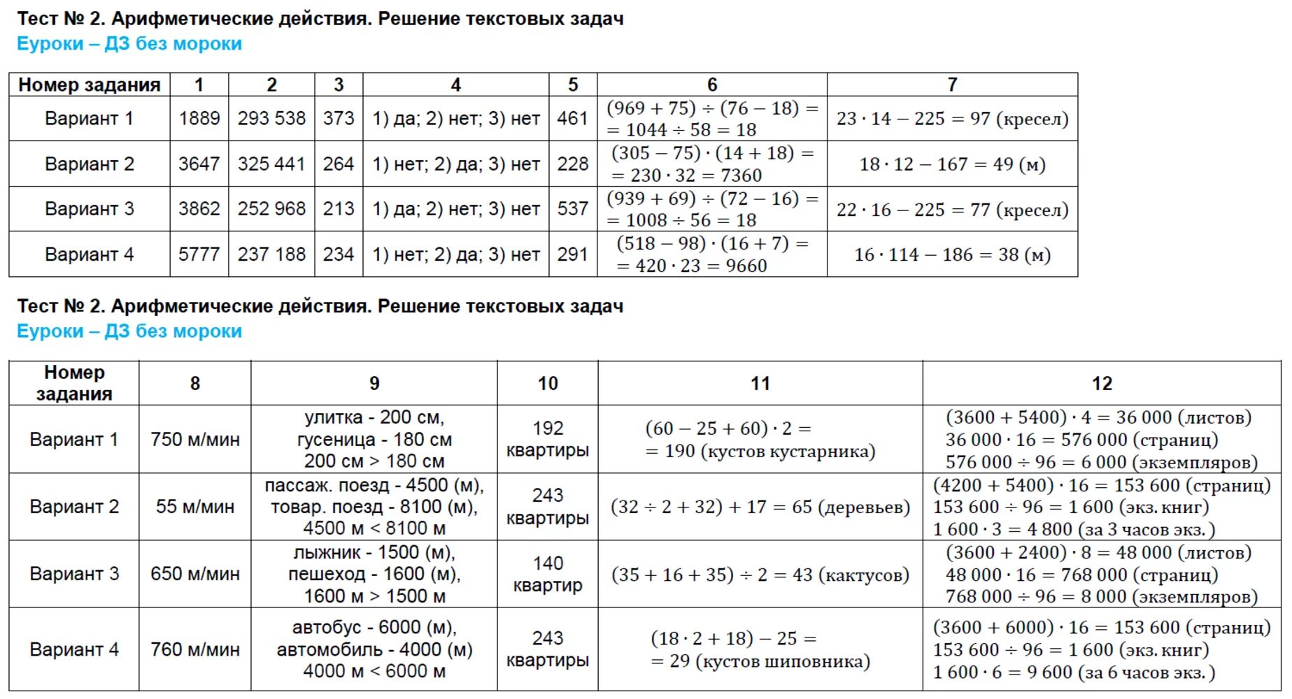 Тест по теме решение задач. Тест по теме решение задач
