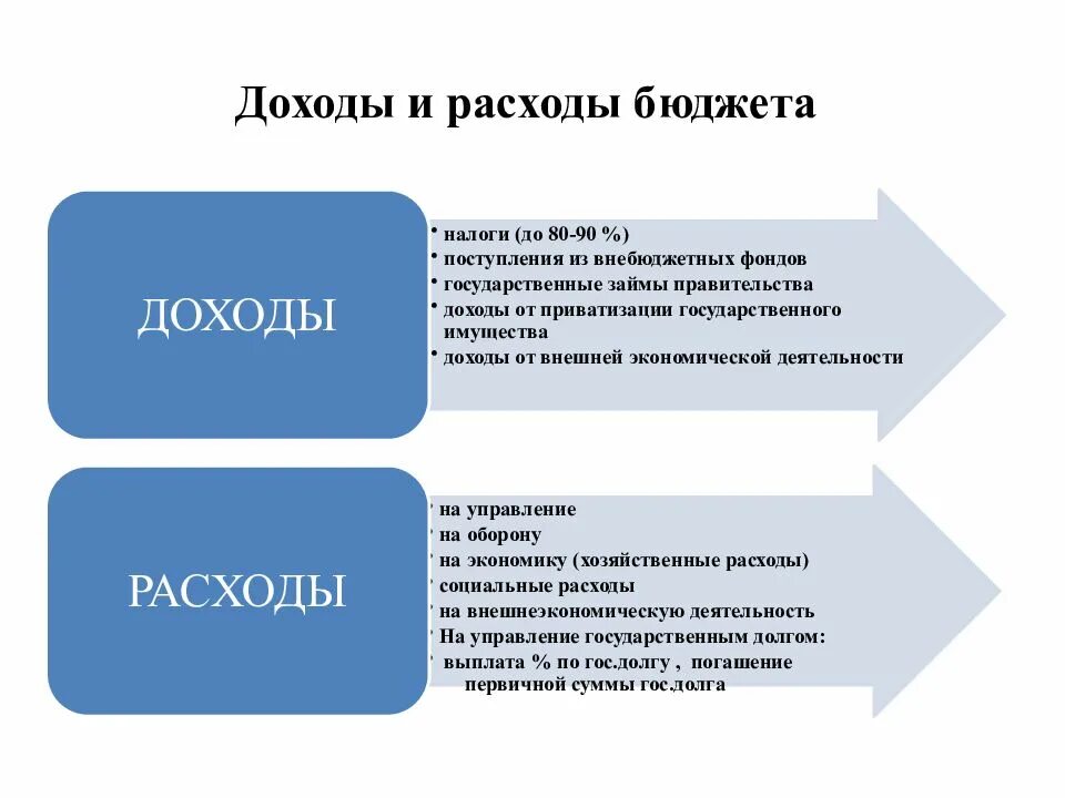 Налоговые расходы бюджета это. Доходы и расходы. бюджет доходов и расходов. налог на расходы. бюджетная политика налоги и расходы.