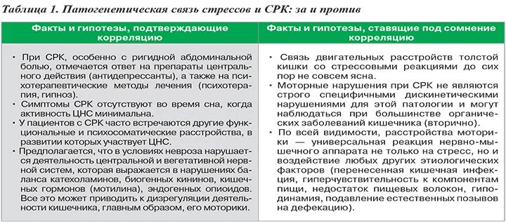 Синдром раздраженного кишечника мкб код 10. Синдром раздраженного кишечника код мкб. Синдром раздражённо го кишечника без диареи мкб. Синдром раздраженного кишечника с диареей мкб.