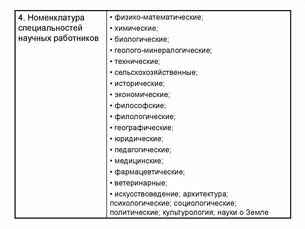 Специальности научных работников. Номенклатура специальностей. Номенклатура научных специальностей. Номенклатура специальностей научных работников. Физико-математические дисциплины.