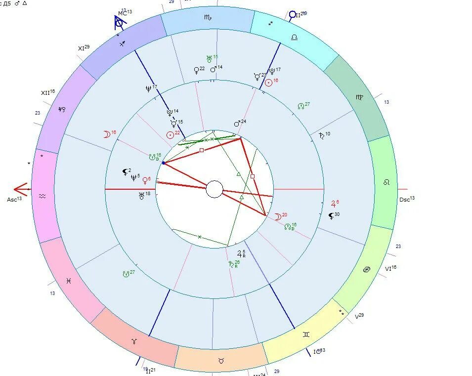 Тригон в натальной карте. Куспид в натальной карте. Куспиды домов в натальной карте. Асцендент в натальной карте. Соединение домов в натальной карте