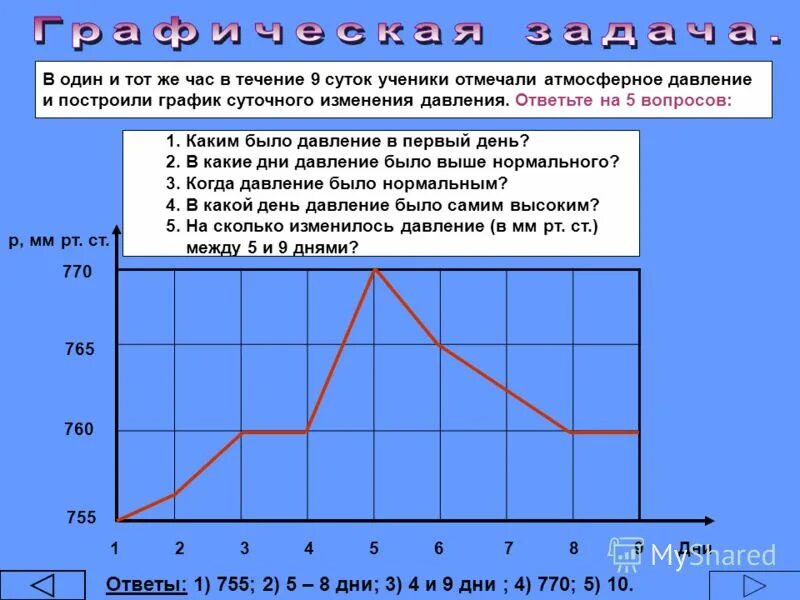 График атмосферного давления за день