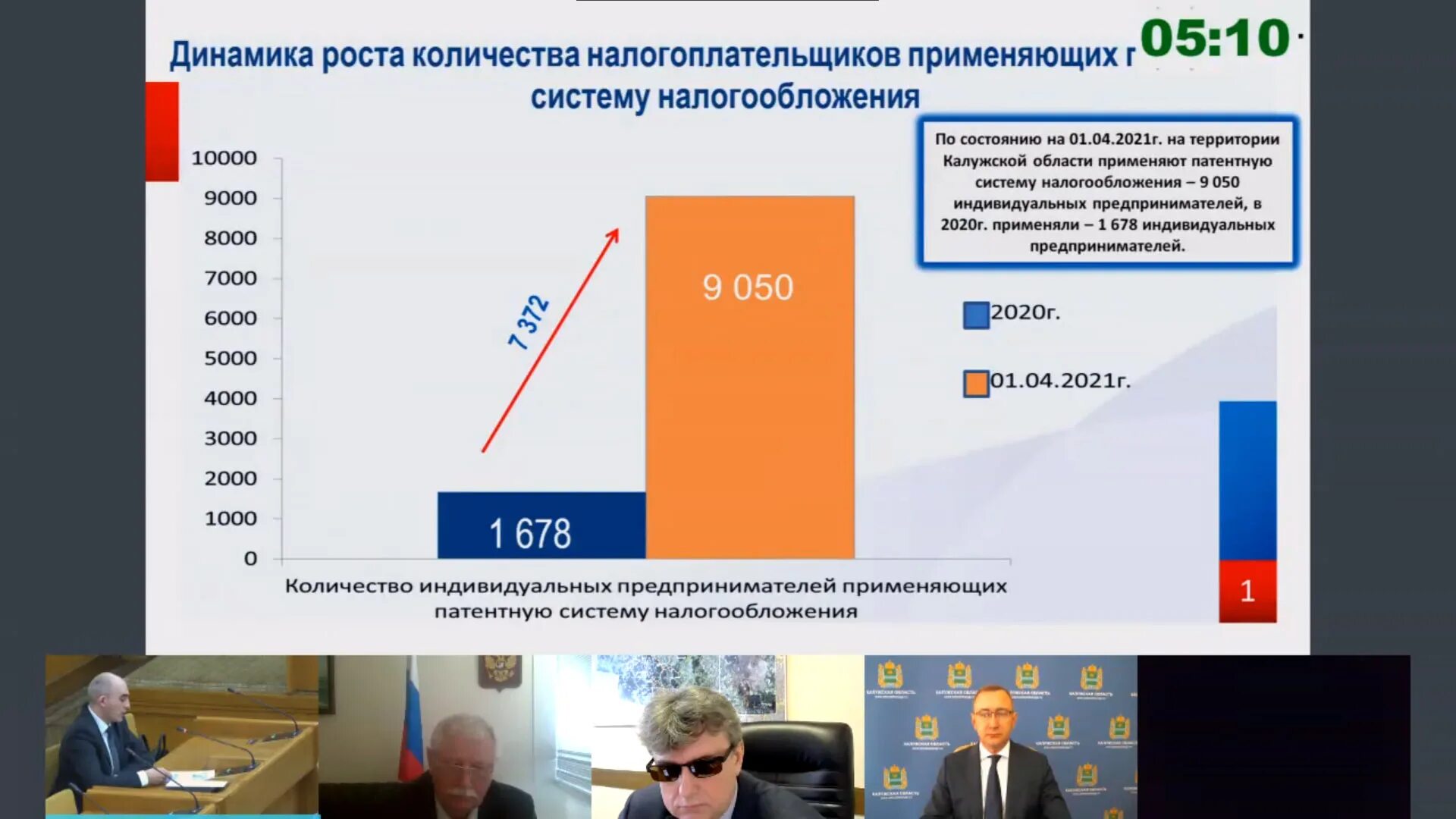 Бюджет Калужской области. Доходы бюджета Калужской области. Консолидированный бюджет Калужской области. Структура доходов бюджета Калужской области.