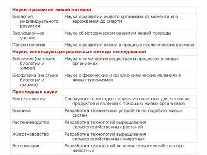 Методы познания живой природы таблица 10 класс