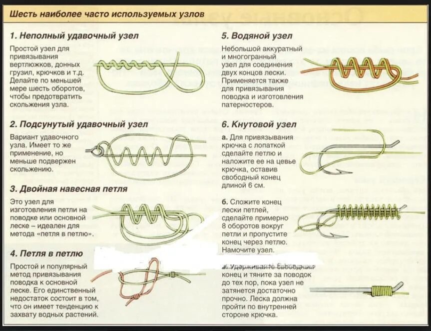 Прочность рыболовных узлов таблица. Схема узла для привязывания рыболовных крючков. Петля в петлю узел рыбацкий. Рыболовные узлы привязка поводков.