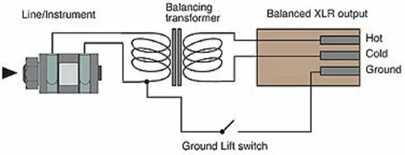 Ground lifter. Ground lift схема. Orange terror bass. Адп-01. Ground lift.
