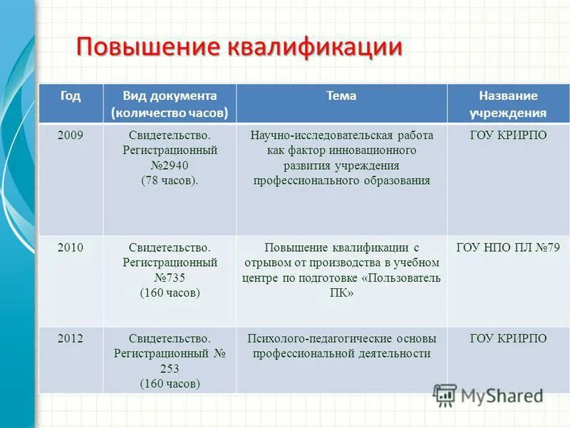 Квалификация образования в школе. Виды квалификации образования. Виды квалификационных работ. Наименование квалификации вид деятельности что это. Квалификация это в образовании.