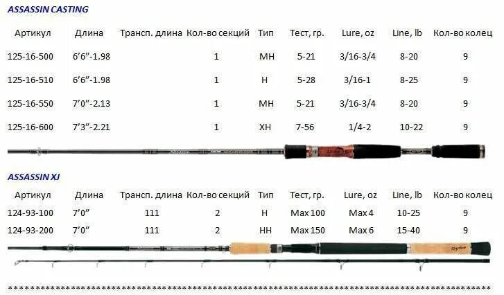 Спиннинги обзоры тесты. Длина спиннинга 6.6 в сантиметрах. Спиннинг для джига 2.40 тест 7-28. Тест спиннинга 3/8-1.1/2. Маркировка спиннинговых удилищ таблица.