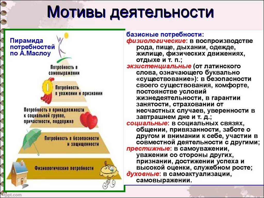 Мотивы человеческой деятельности примеры. Потребность мотив мотивация. Мотивы деятельности человека примеры. Мотивы деятельности и потребности человека. Примеры реализации потребностей