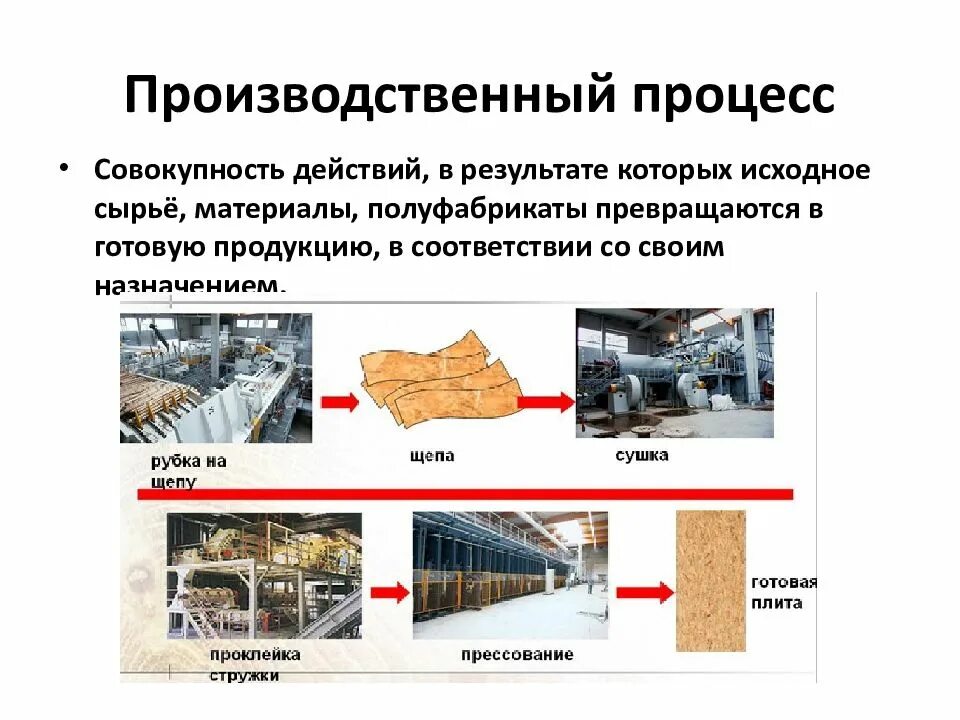 Производственные технологии примеры. Презентация промышленные технологии. Производственный процесс. Перечислите современные промышленные технологии. Предприятие промышленности пример