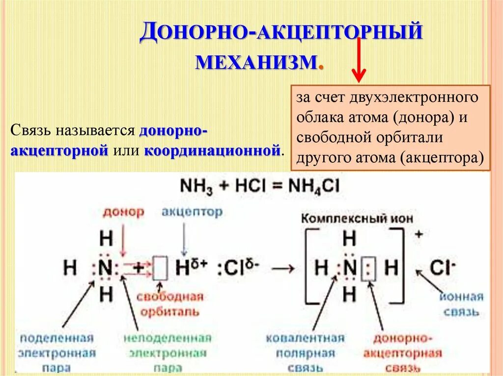 Nh 3 связь. Nh3 донорно акцепторный механизм. Nh4 донорно-акцепторная связь. Хлорид метиламмония донорно акцепторный механизм. Механизм образования Иона аммония донорно-акцепторный связь.