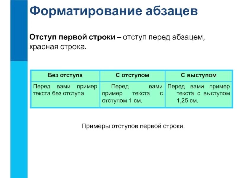 Какой отступ первой строки. Отступ первой строки. Отступ первой строки абзаца. Отступ первой строки первого абзаца. Отступ первой строки это в информатике.