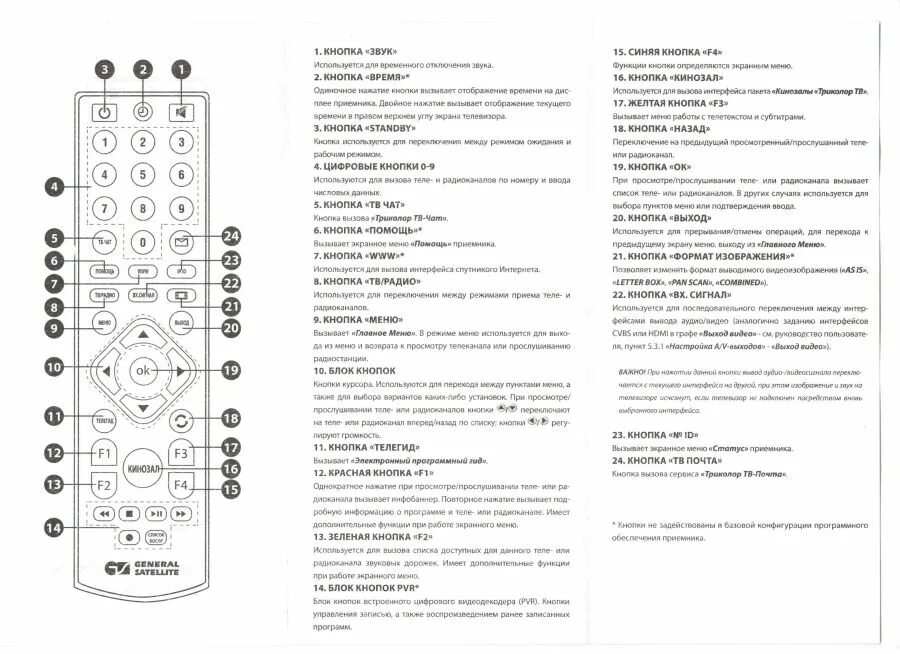 Кнопка пульта триколор. Пульт триколор gs b621l. пульт к ресиверу gs 8306. пульт триколор тв gs 8306. пульт триколор 510.